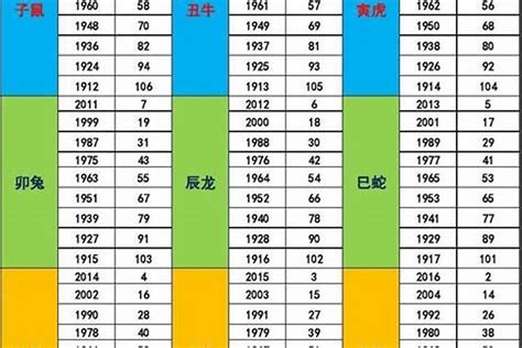 1978年生肖五行|1978年出生是什么命运势如何？什么五行？